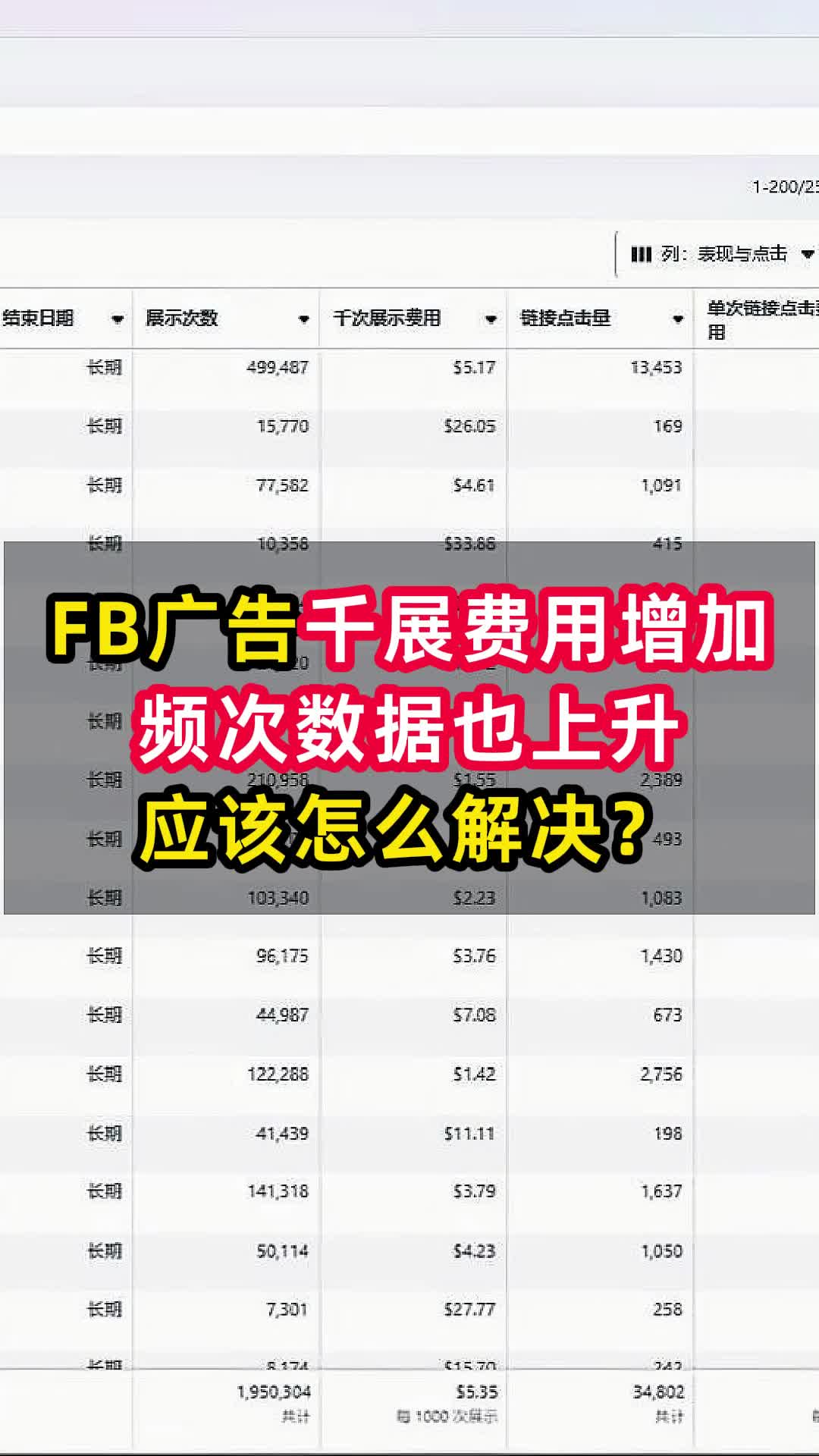 FB广告千展费用和频次上升怎么解决 | 步骤拆解与实操方法 | facebook广告
