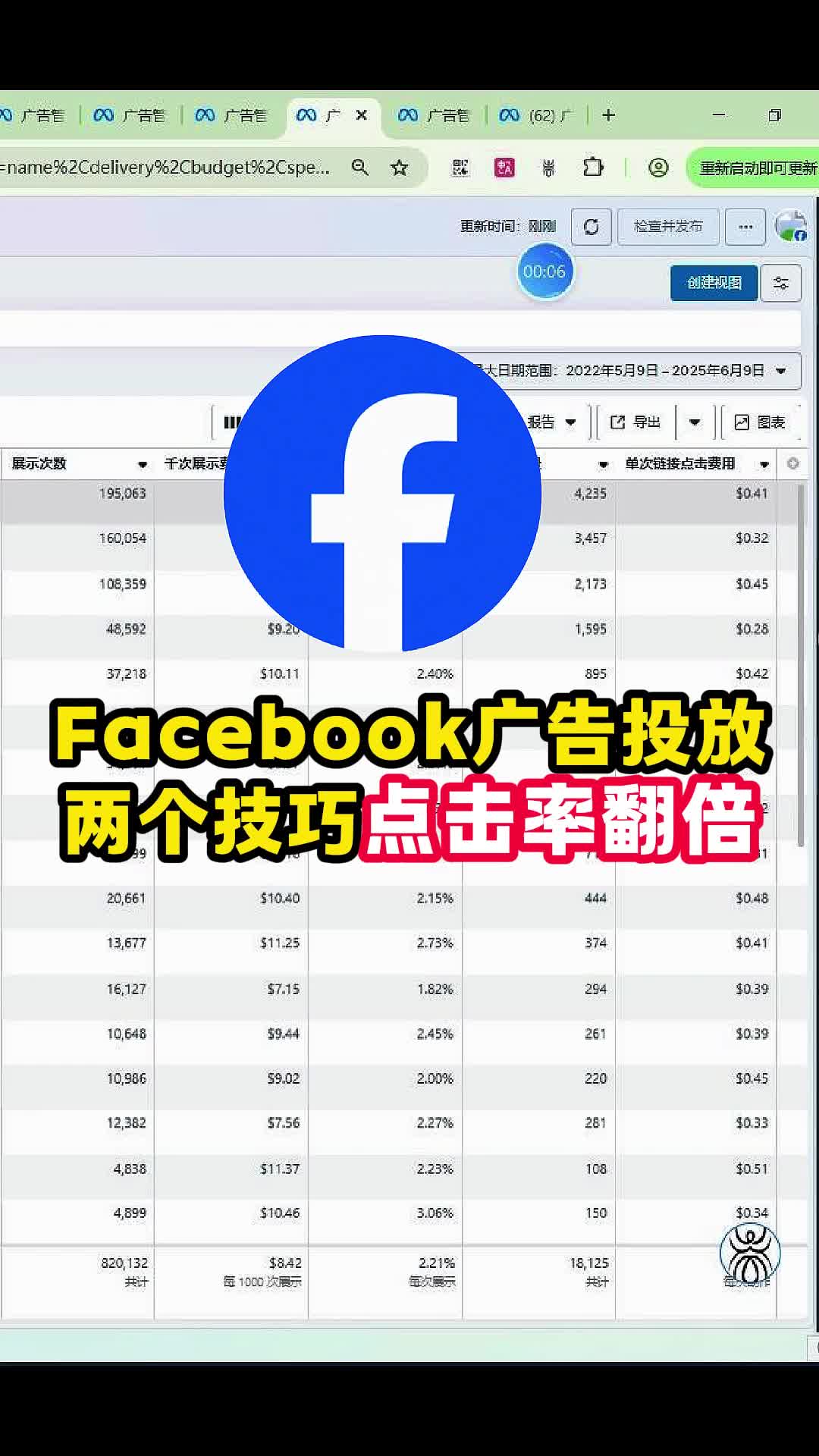 Facebook广告投放，两个技巧点击率翻倍 | 实战经验与优化建议 | facebook广告