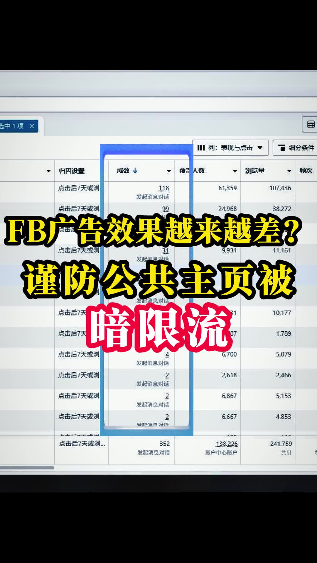 FB广告效果越来越差？谨防主页被暗限流 | 问题排查与恢复思路 | facebook广告