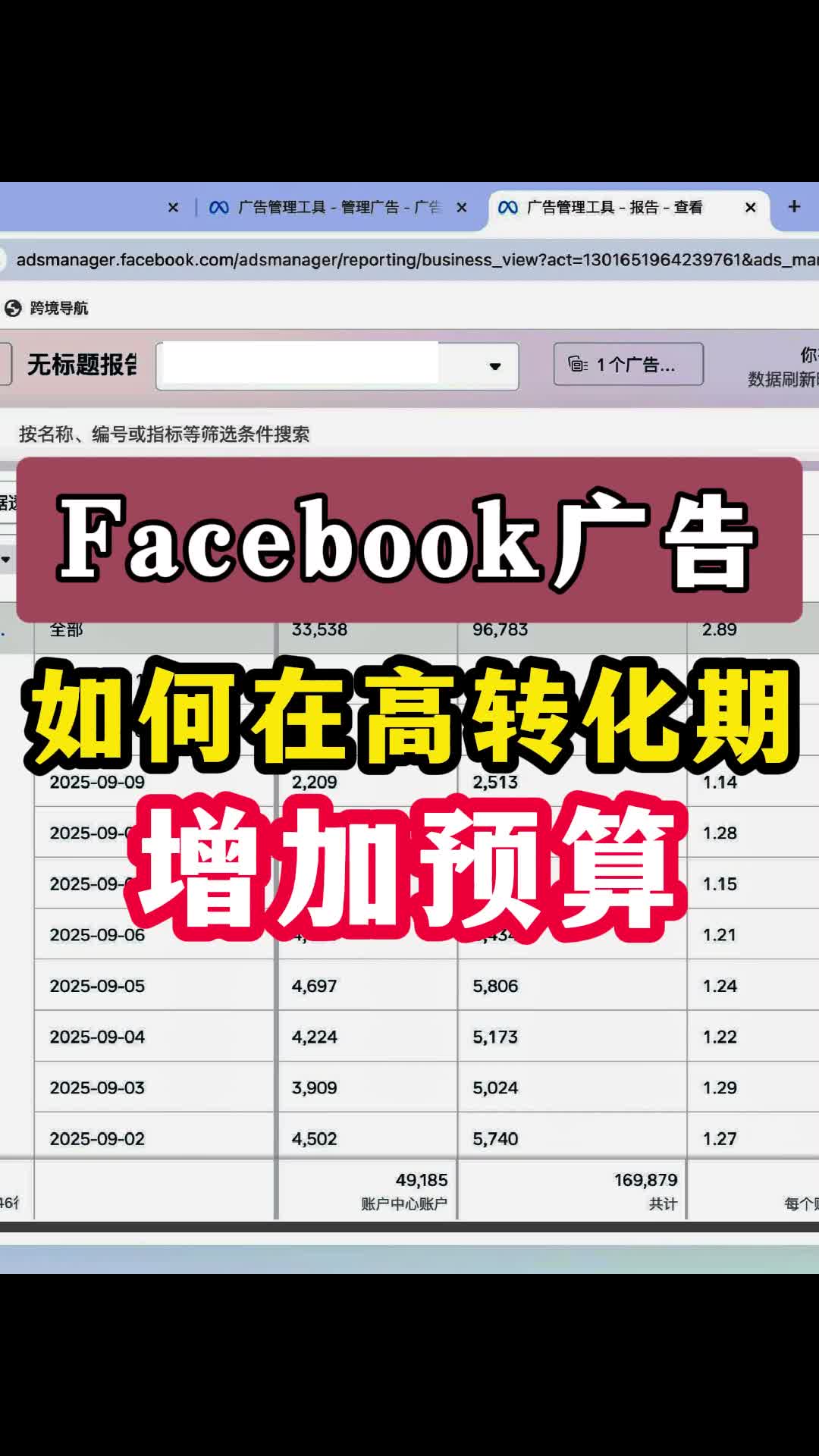 FB广告如何在高转化期增加预算 | 步骤拆解与实操方法 | 外贸
