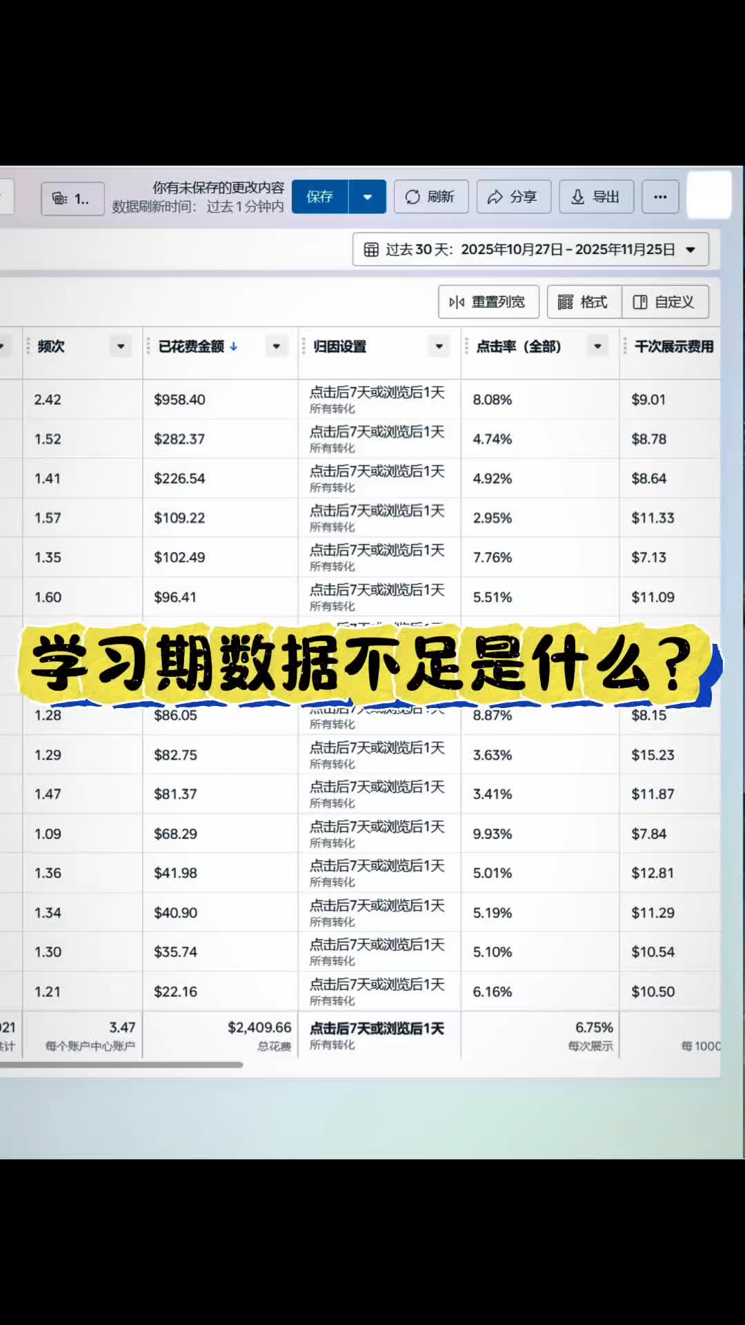 学习期数据不足是什么意思 | 学习期优化与稳定策略 | Facebook广告