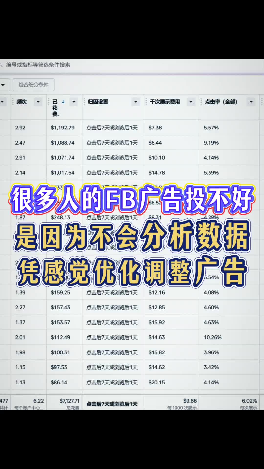 很多人FB广告投不好 是因为凭感觉投放 不会根据数据优化 | 实战经验与优化建议 | 外贸