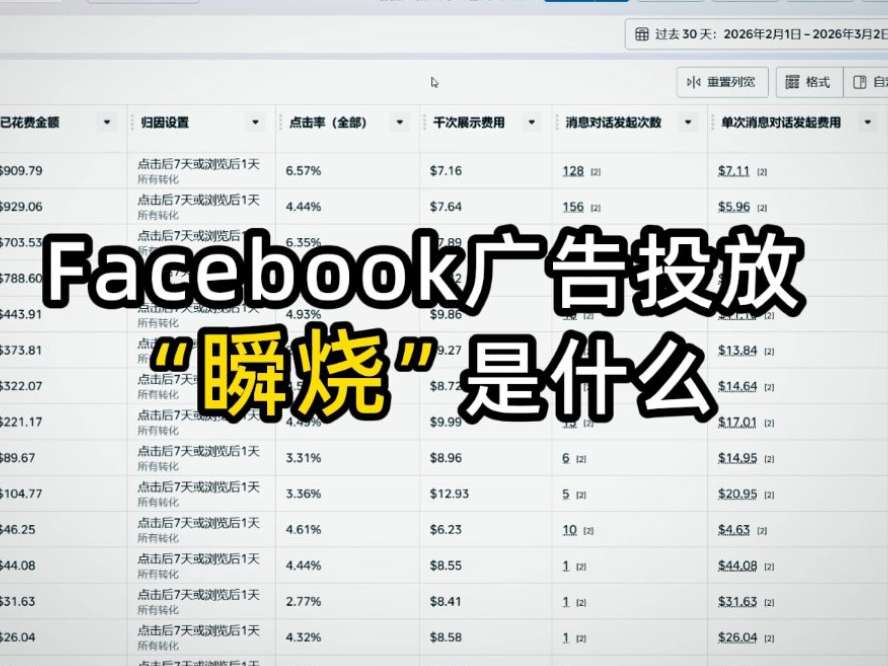 瞬烧”是什么 | 预算控制与放量策略 | facebook广告
