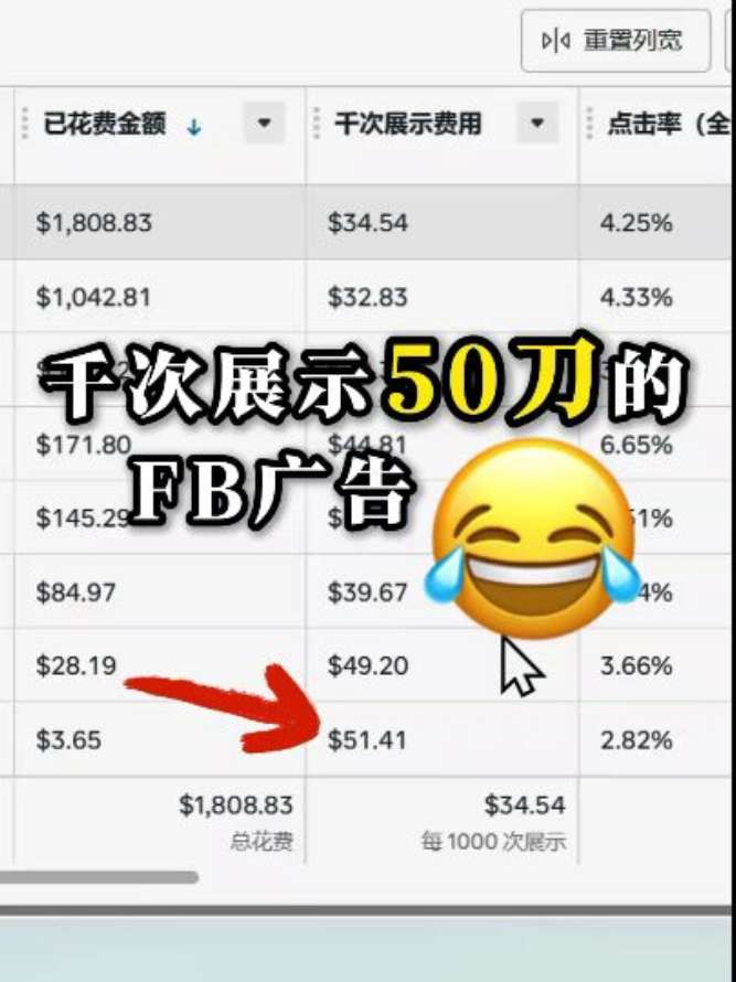 千次展示成本 50 刀的 FB 广告 | 实战经验与优化建议 | 外贸